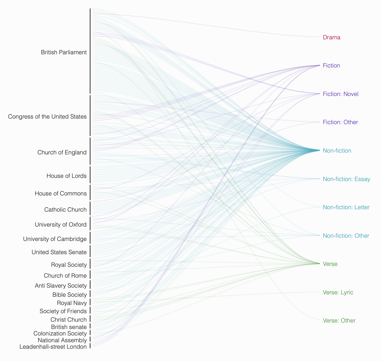 WWP Placename Mapping